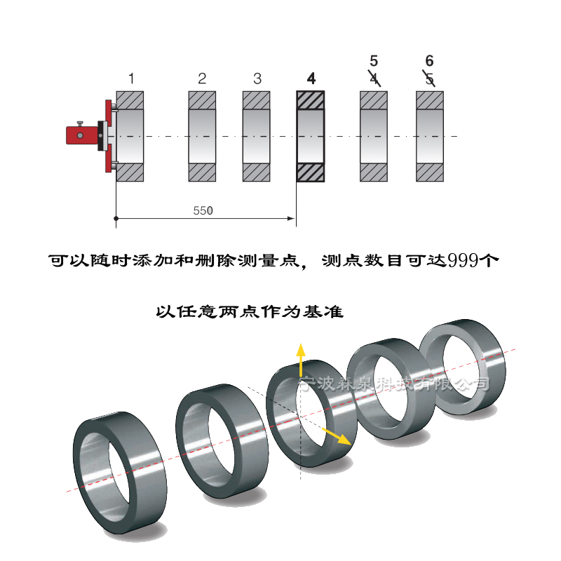 同心度測(cè)量2.jpg