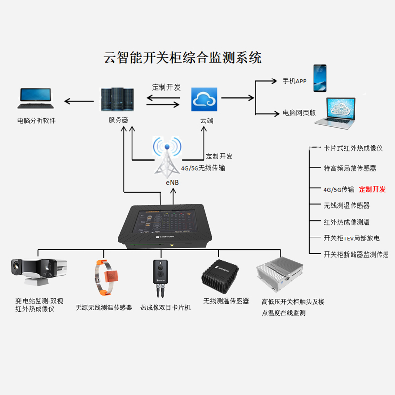 配電柜實(shí)時監(jiān)測系統(tǒng)